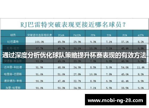 通过深度分析优化球队策略提升杯赛表现的有效方法