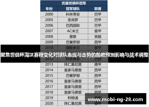 聚焦世俱杯淘汰赛程变化对球队表现与走势的前瞻预测影响与战术调整