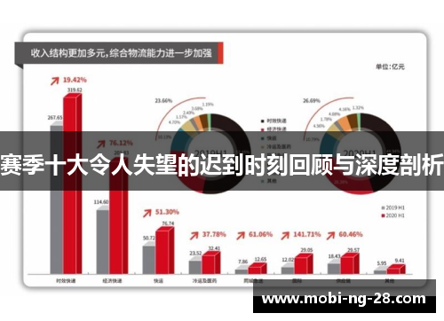 赛季十大令人失望的迟到时刻回顾与深度剖析