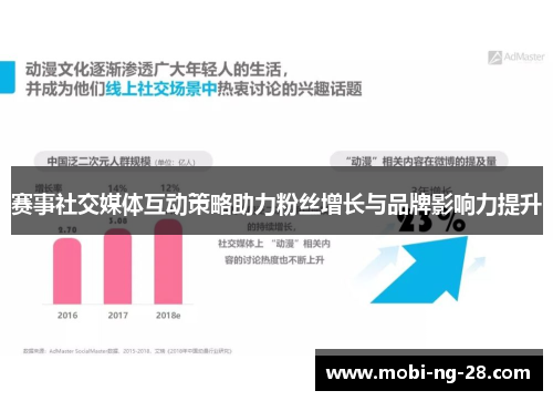 赛事社交媒体互动策略助力粉丝增长与品牌影响力提升