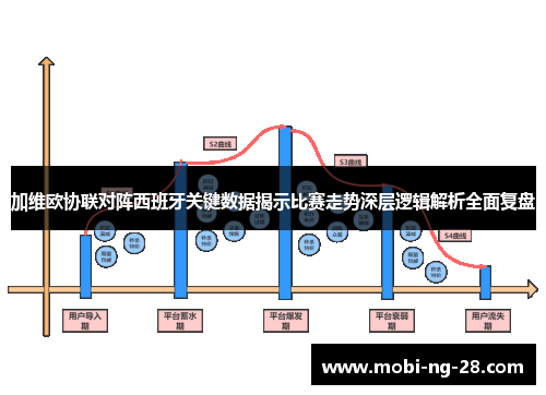 加维欧协联对阵西班牙关键数据揭示比赛走势深层逻辑解析全面复盘